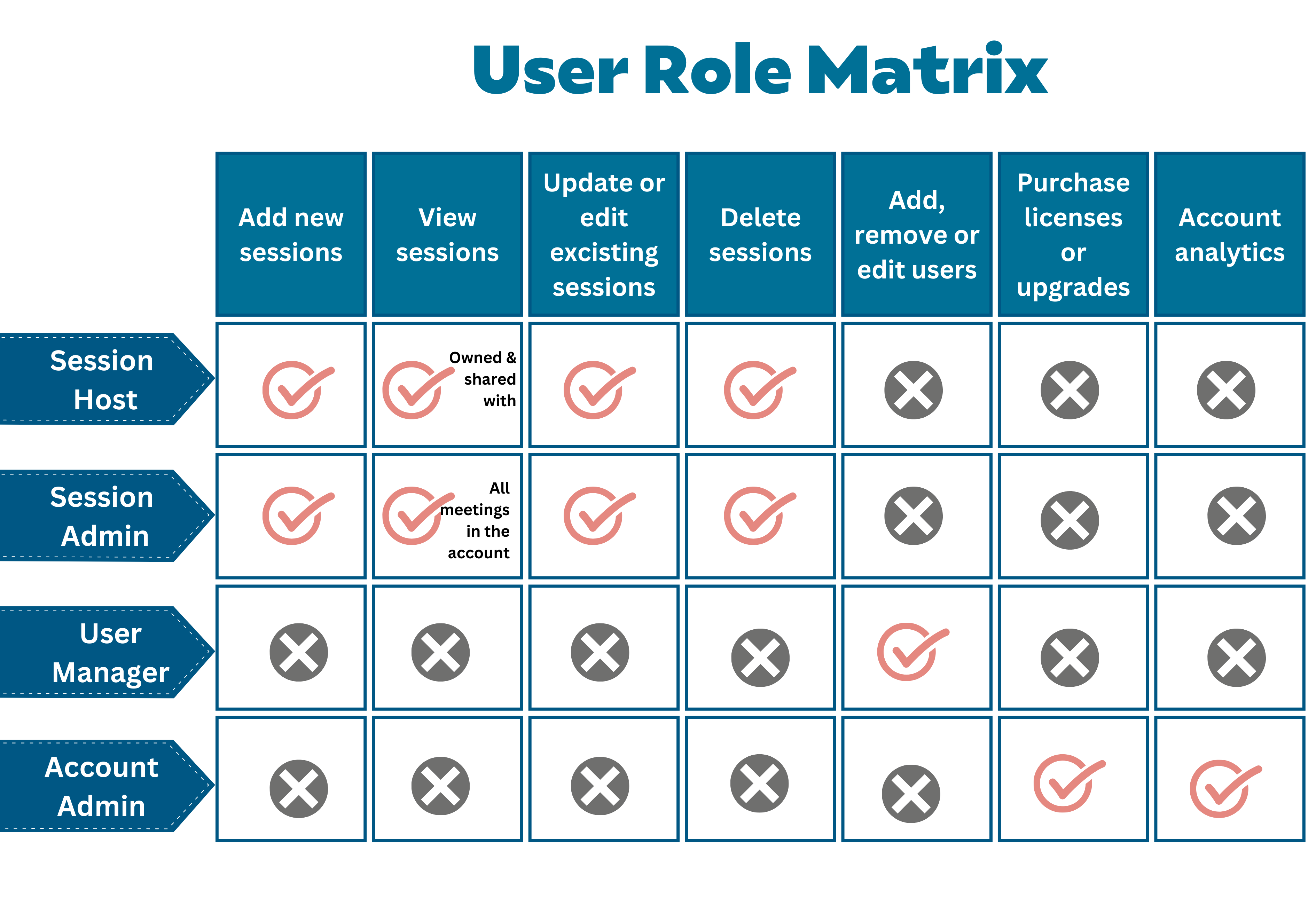 User Role Matrix.png