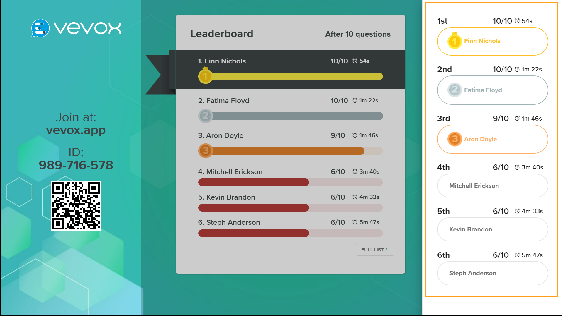 Speed leaderboard after 10 q's in PV with full list.png