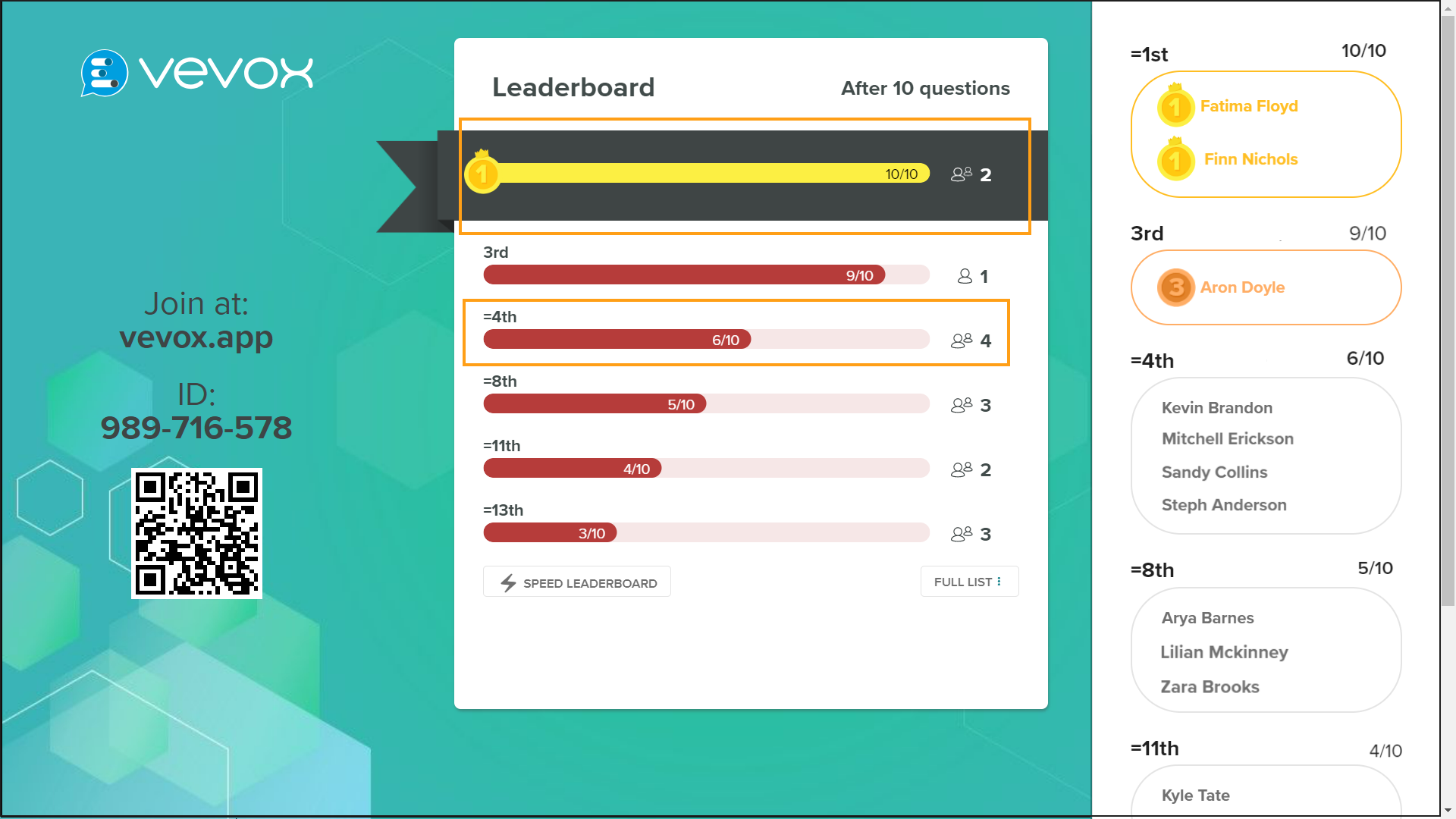 2024-03-18 12_44_54-Final Full list from Standard Leaderboard with tie.png