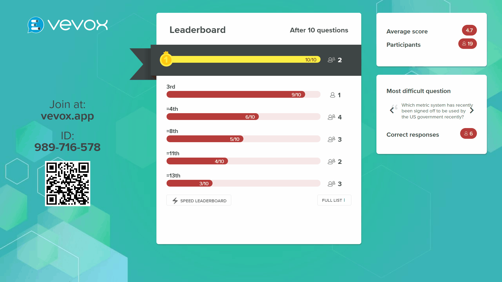 Final using speed leaderboard button when speed scoring was turned off.gif