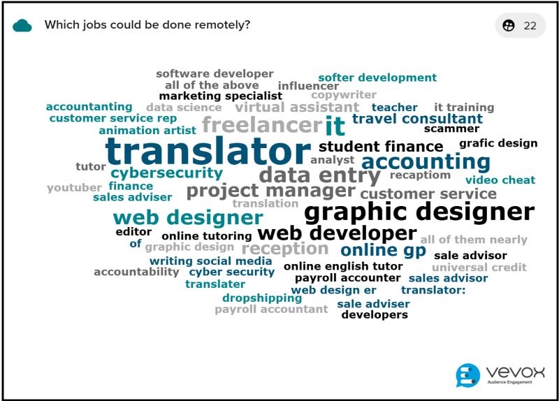Word cloud used by GBS.jpeg