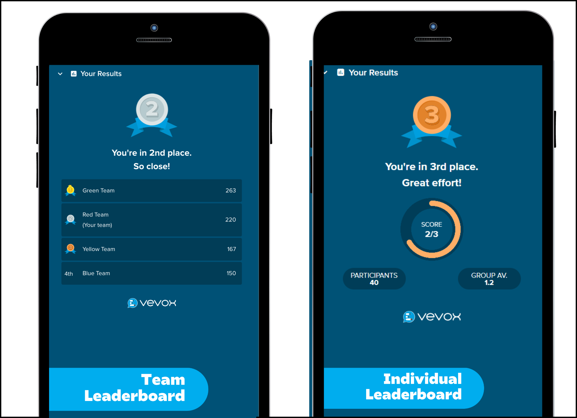 PPT Team & indiv LB in App.png