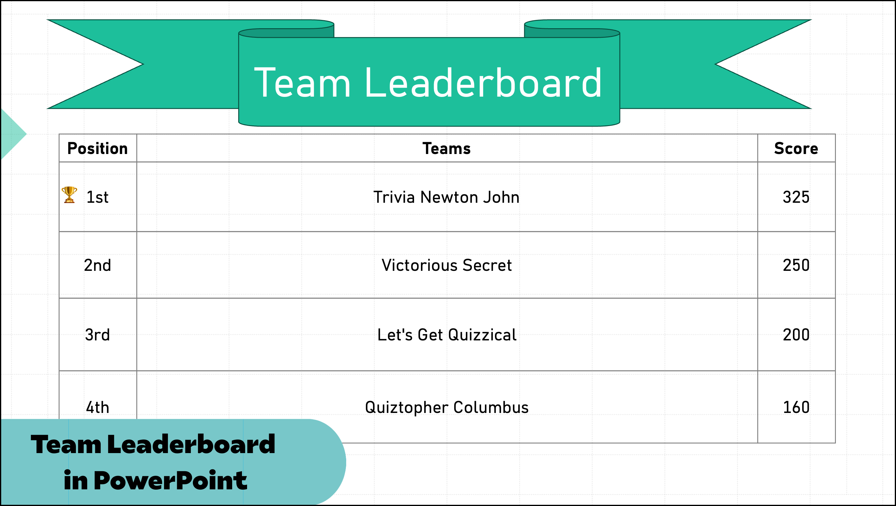 Team Leaderboard PowerPoint.png