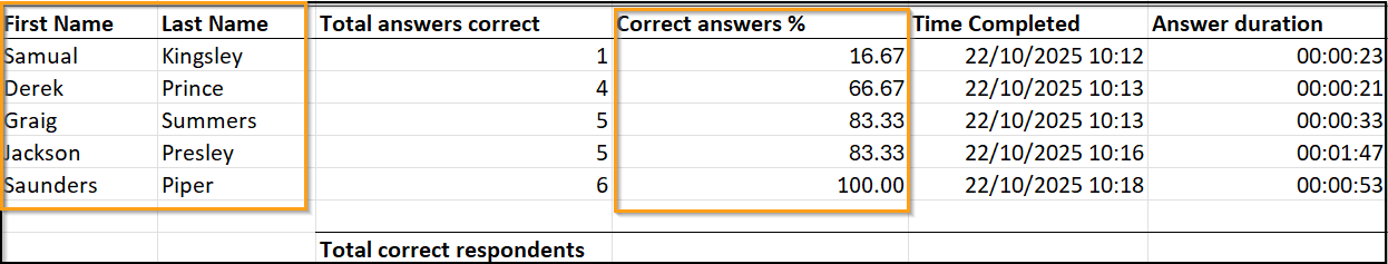 Team leaderboard.png