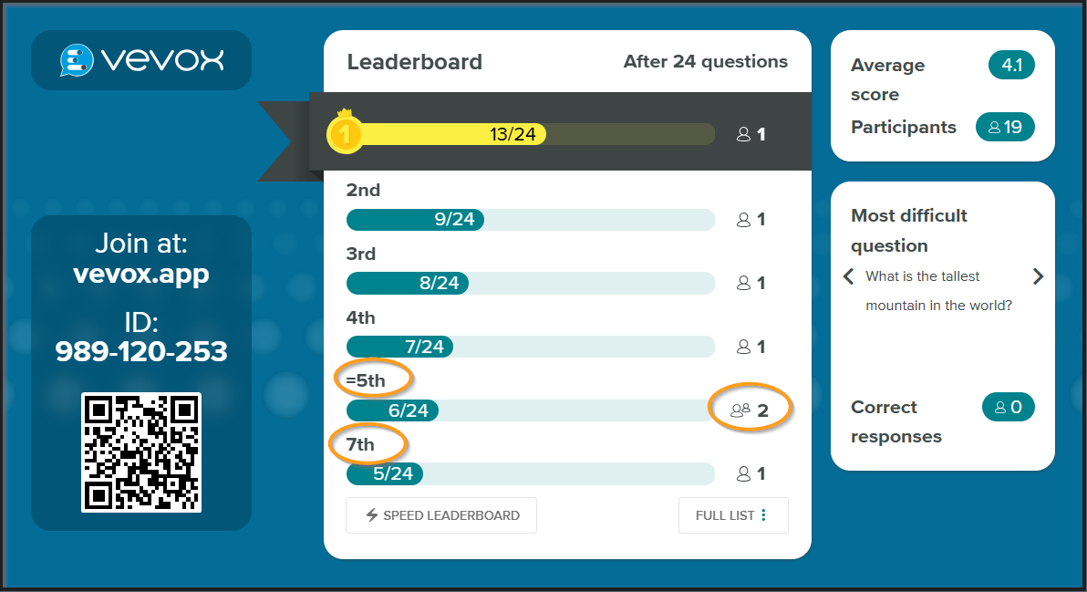 leaderboard interpretation.png
