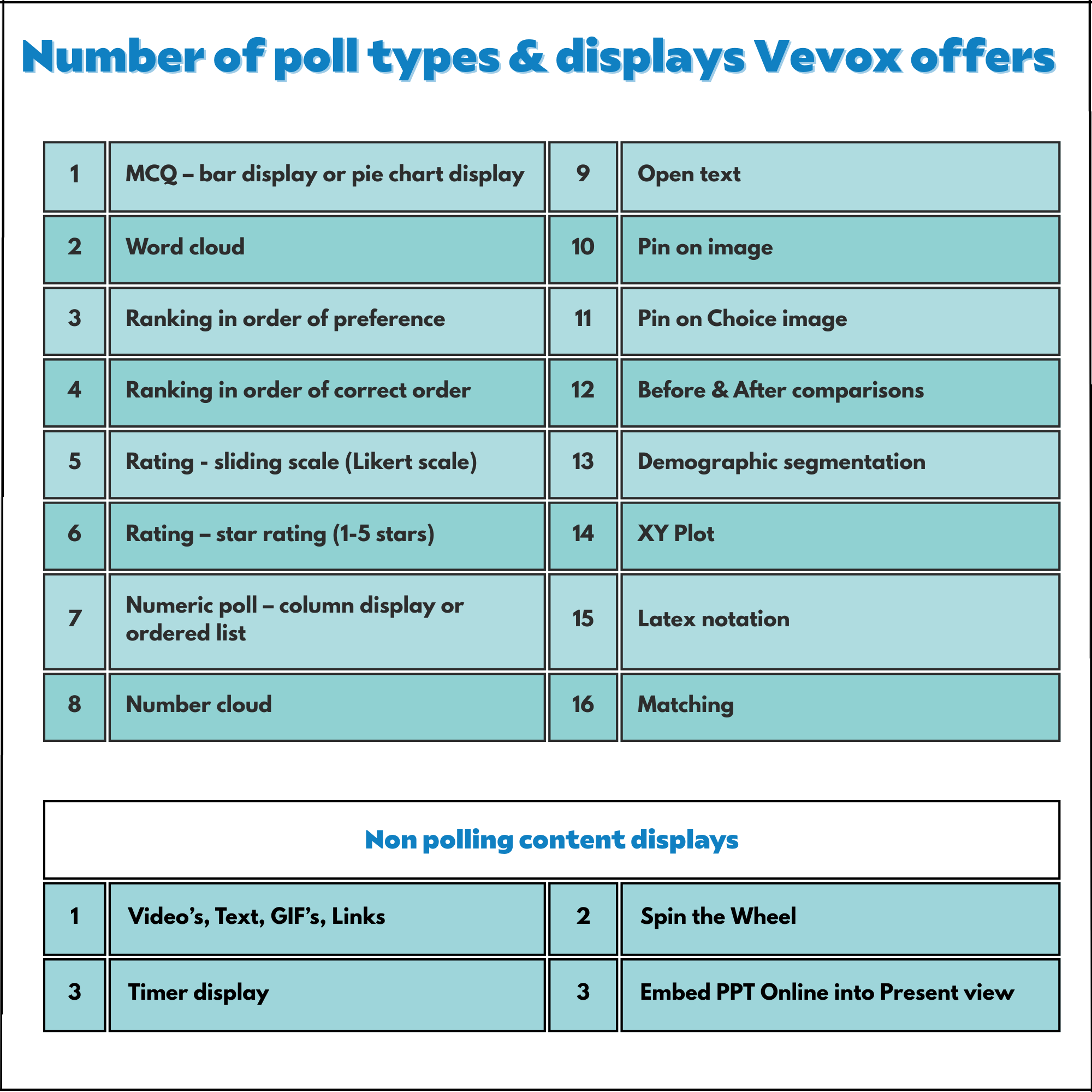 Copy of Number of poll types & displays Vevox offers (1).png