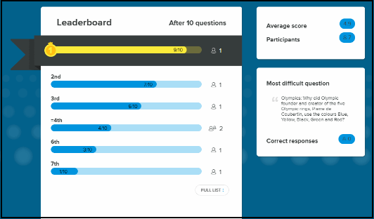 Fast, Fun and Fair – The Vevox Leaderboard is here!