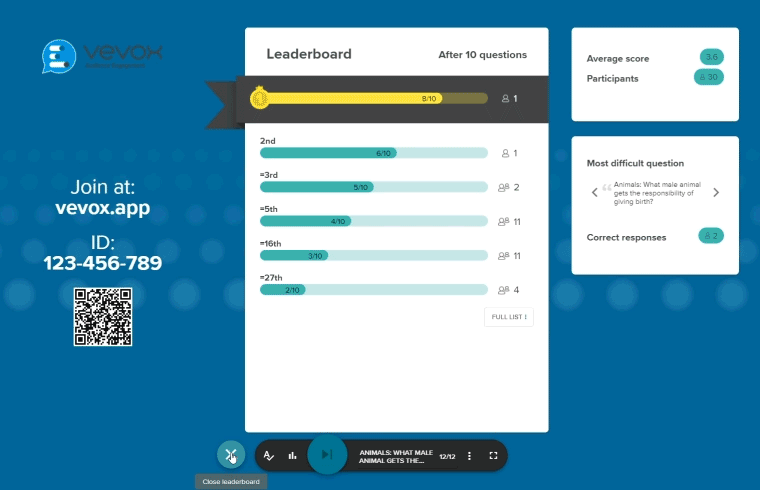 The Leaderboard is Live!