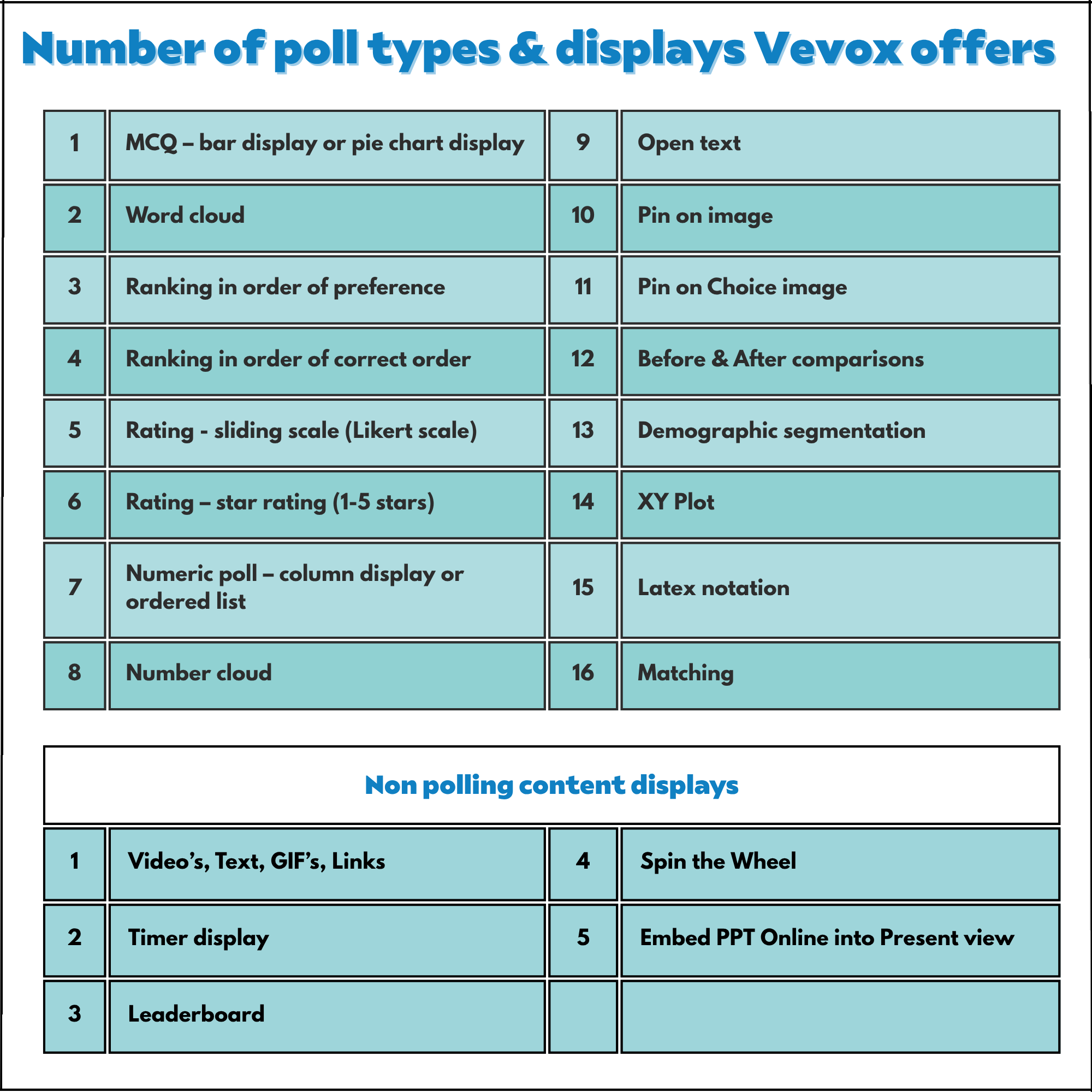  Number of poll types & displays Vevox offers.png