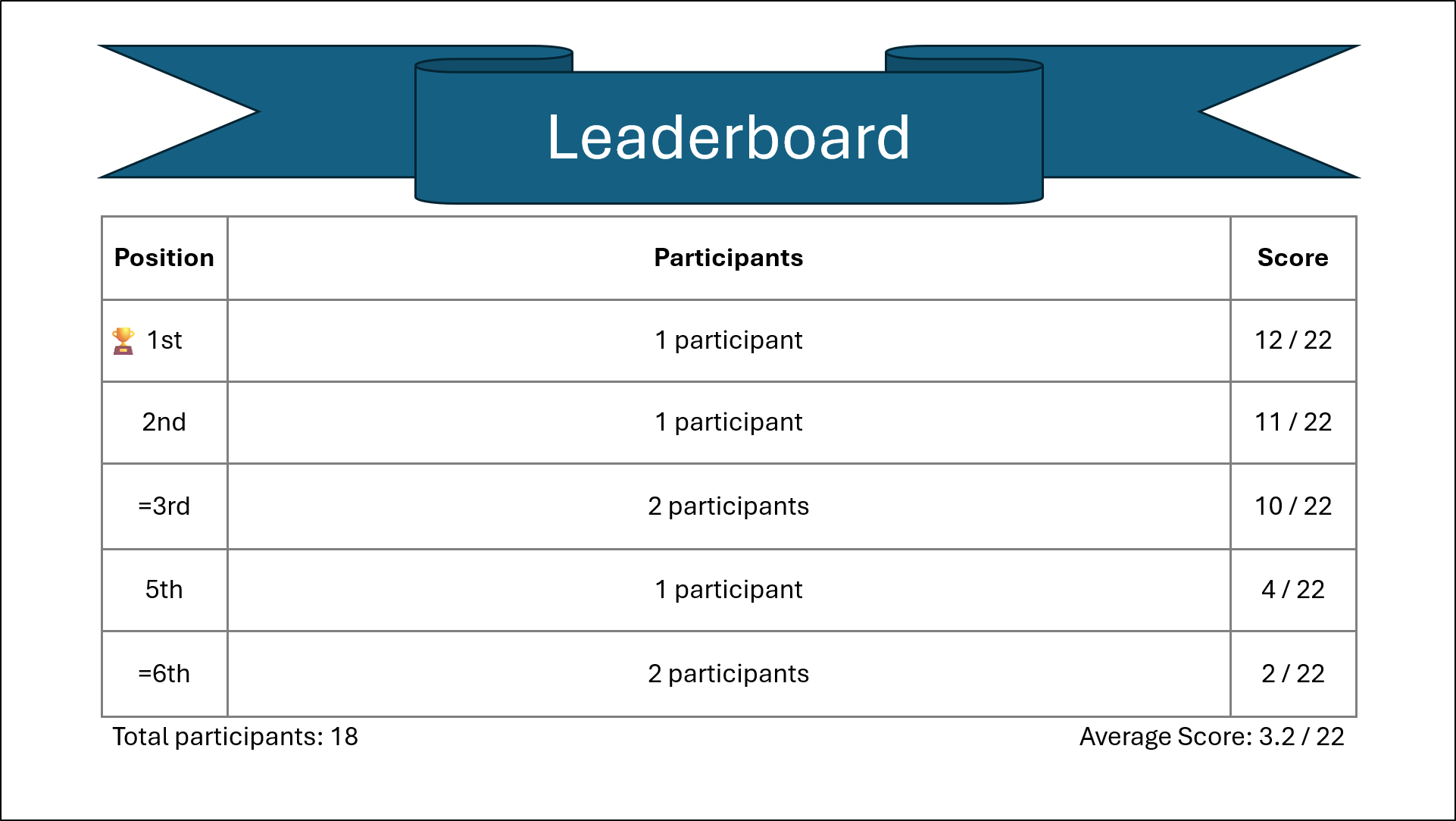 Points only leaderboard PPT.png