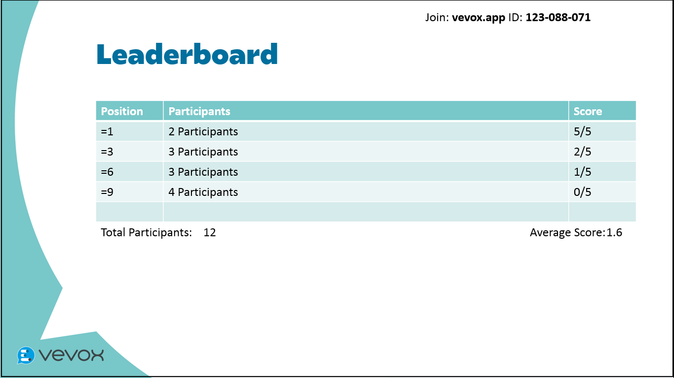 Show a leaderboard to participants – Vevox helpsite