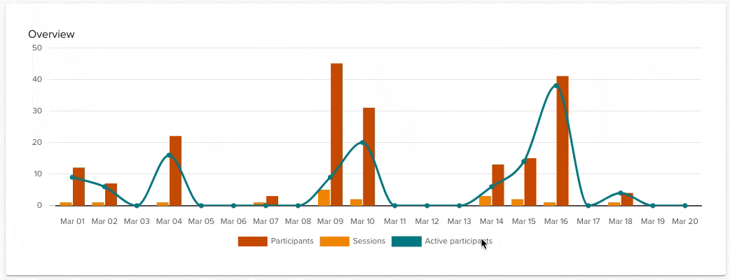 See_specific_date_breakdown.gif