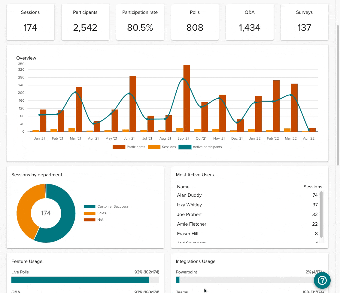 Stats_by_dept___indiv.gif